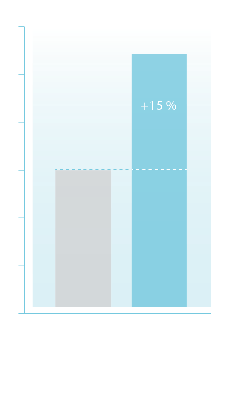 Mehr Sprachverstehen